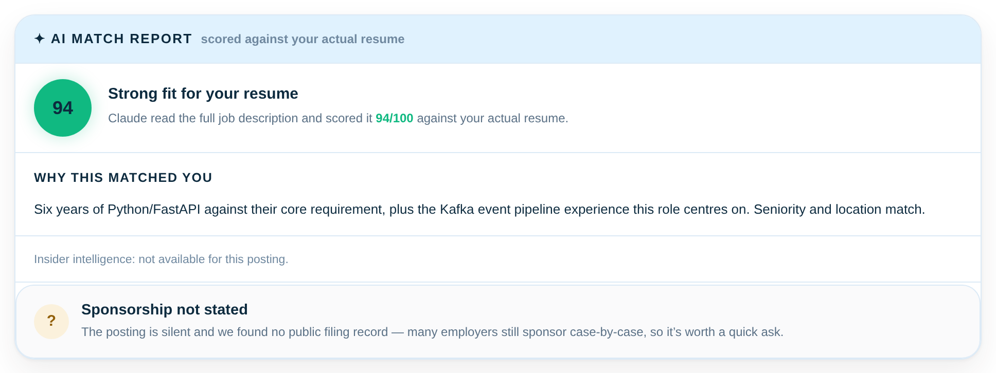 The match report for a Senior Backend Engineer role: a score of 94
                          with the note that Claude read the full job description and scored
                          it against the resume, a plain-language explanation of why it
                          matched, and a sponsorship status of not stated.